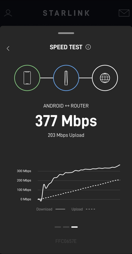 Starlink speed test results